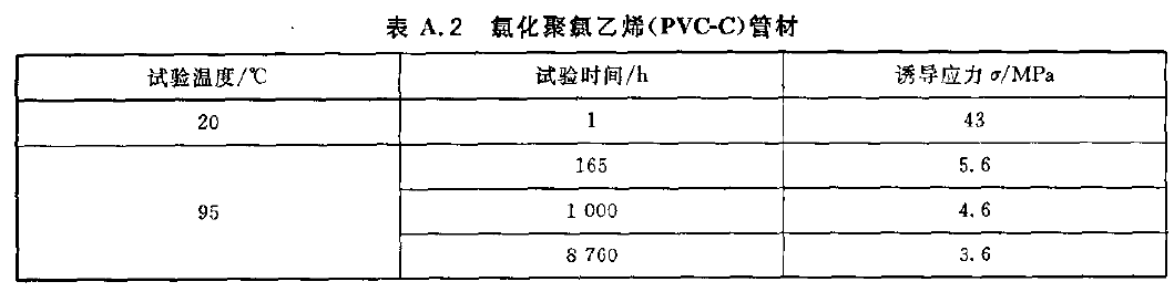 ջ۵ϩ(PVC-C)ܲĵľҺѹ