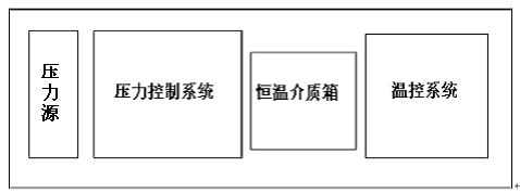 管材靜液壓試驗(yàn)機(jī)各部件擺放圖