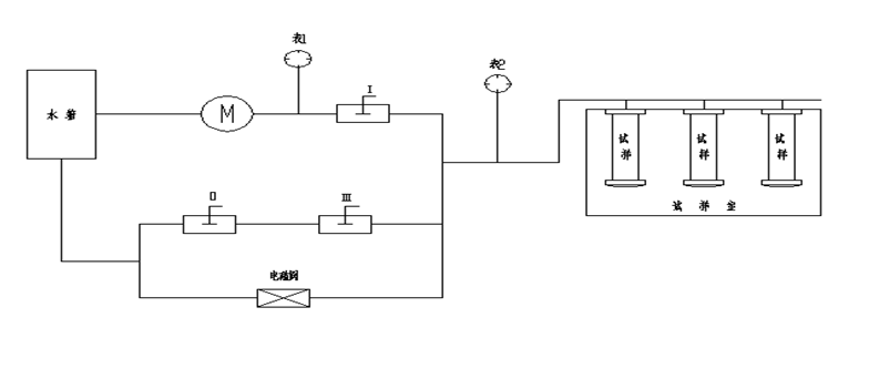 循環(huán)壓力沖擊試驗機 管路連接圖
