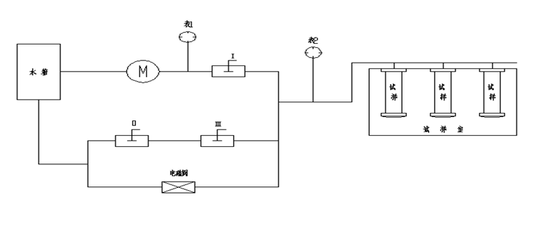 循环压力冲击试验机 管路连接图