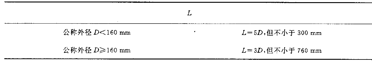 管材耐压爆破试样长度表格